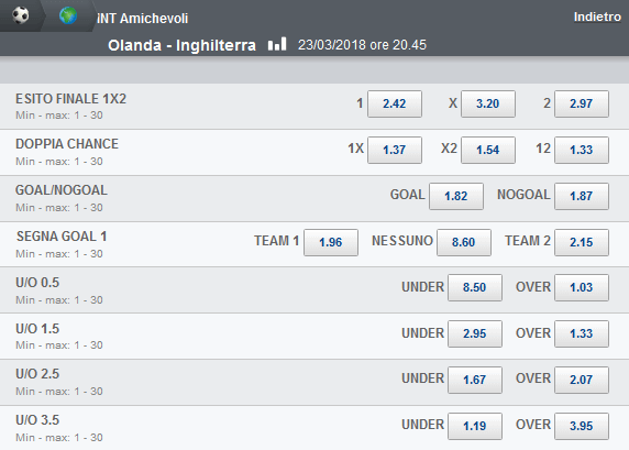 sisal matchpoint olanda inghilterra 23-03-201