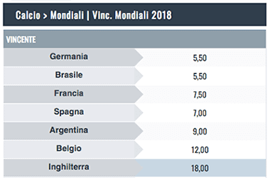 quote vincente mondiali 2018 snai