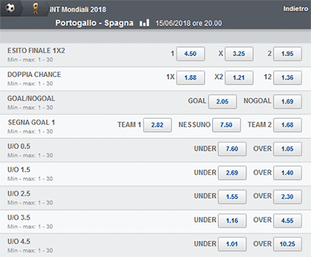 Sisal Matchpoint Offerte Portogallo Vs Spagna 15 06 2018 Bonusscommesse Pro