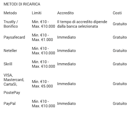 metodi di deposito su LeoVegas