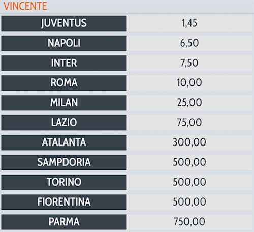 Quote sulla Vincente Serie A 2019 offerte da SNAI