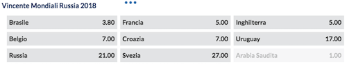 quote vincente mondiale eurobet