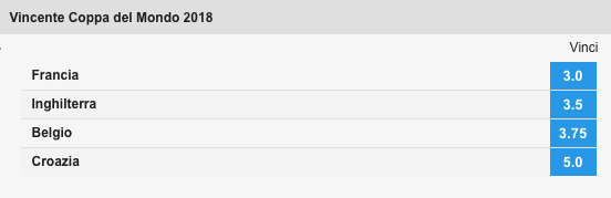 quote betfair vincente mondiale