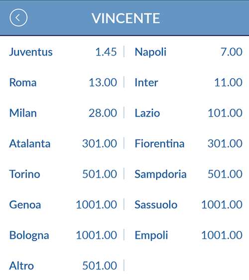 Le migliori quote sulla Vincente Serie A 2018/2019