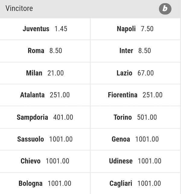 Squadra vincente scudetto 2019 Quote di Bwin