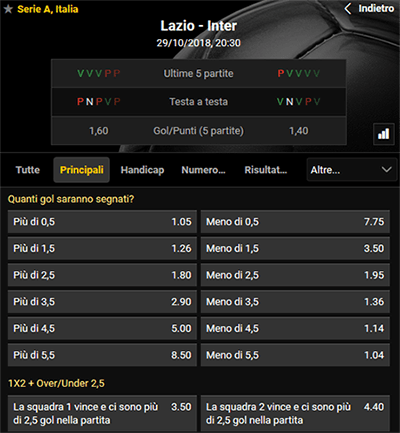 bwin lazio inter 29-10-2018 quote