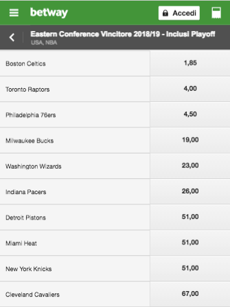 Quote Eastern Conference 2018/2019