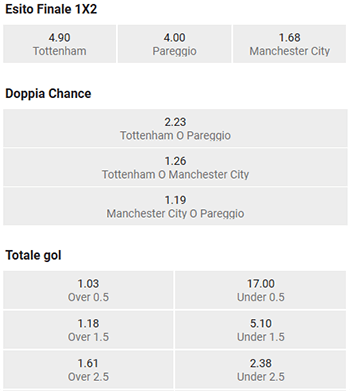 leovegas tottenham manchester city 29-10-2018 quote
