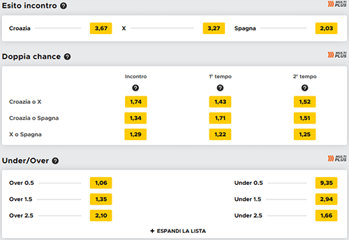 betclic croazia spagna 15-11-2018 quote