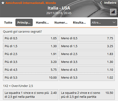 gioco digitale italia stati uniti 20-11-2018 quote