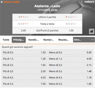 gioco digitale atalanta lazio 17-12-2018 quote