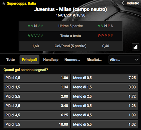 bwin juventus milan 16-01-2019 supercoppa