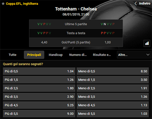 bwin tottenham chelsea 08-01-2019 quote