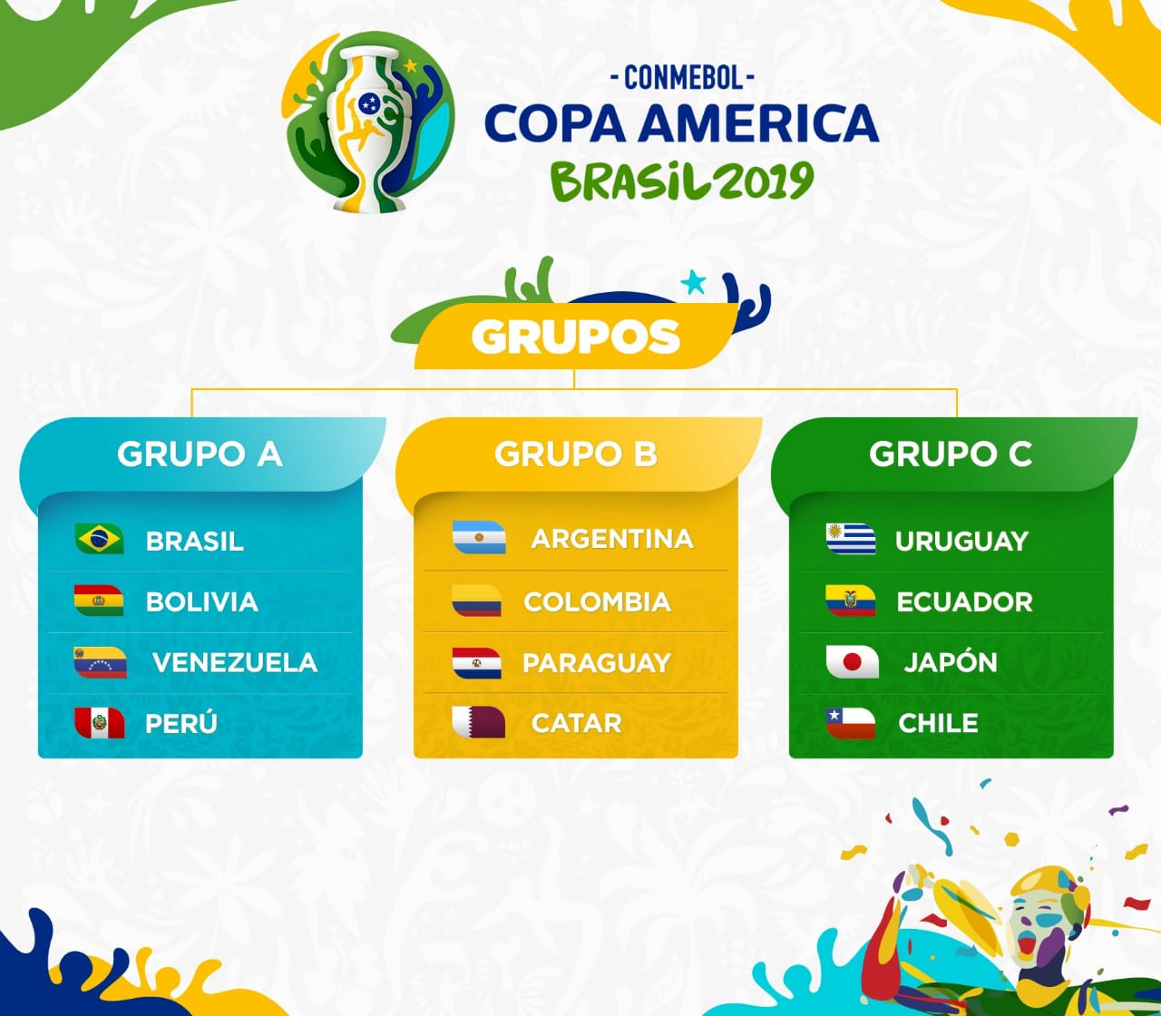 Gironi Copa America 2019