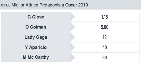 Quote Miglior Attrice Protagonista 2019