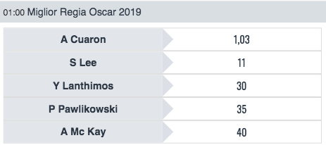 Quote Oscar 2019 alla miglior regia