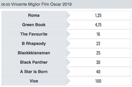 Film Oscar 2019 quote SNAI