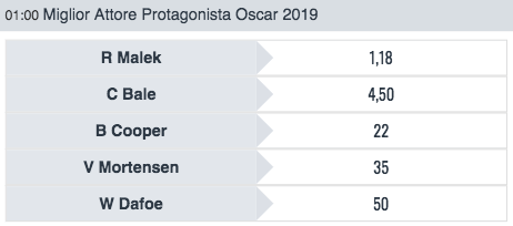 Quote Oscar Snai per il miglior attore protagonista