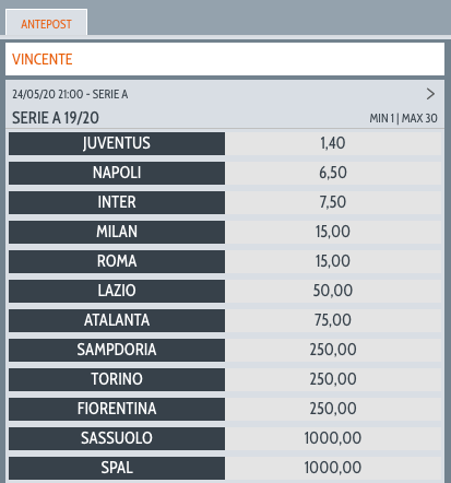 Quote snai per la vincente del campionato Serie A 2019/2020