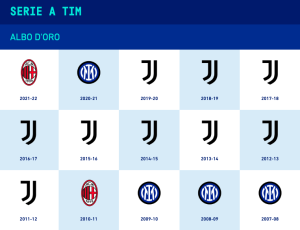 albo d'oro Serie A