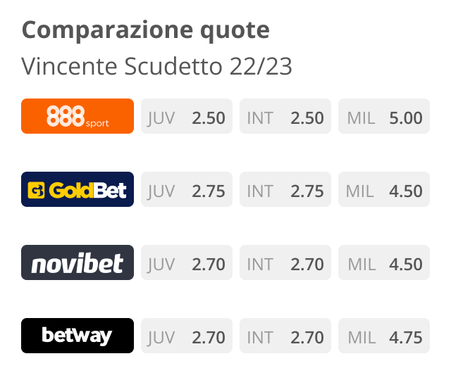 Quote scudetto SNAI 2022/23 - Quote vincente Serie A SNAI
