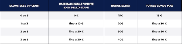 promozione goldbet serie a 