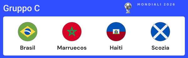 squadre del gruppo c mondiali