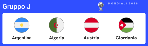 squadre del gruppo j mondiali