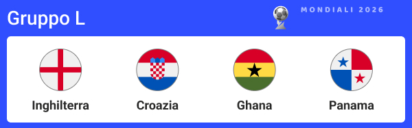squadre nel gruppo l dei mondiali