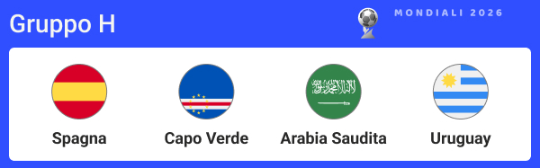 squadre del gruppo h mondiali