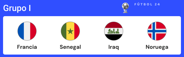 squadre del gruppo i mondiali