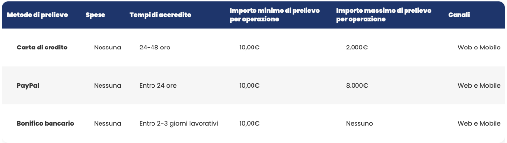 come pagare su mylotteries play
